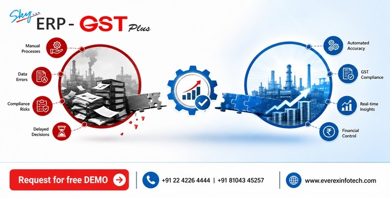 SkyERP GST Plus for GST billing and inventory management in manufacturing